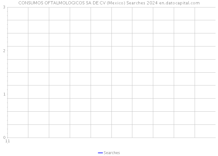 CONSUMOS OFTALMOLOGICOS SA DE CV (Mexico) Searches 2024 