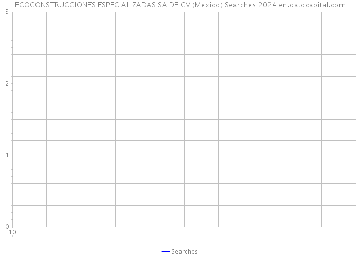ECOCONSTRUCCIONES ESPECIALIZADAS SA DE CV (Mexico) Searches 2024 