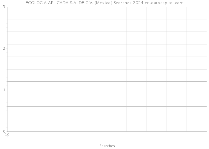 ECOLOGIA APLICADA S.A. DE C.V. (Mexico) Searches 2024 