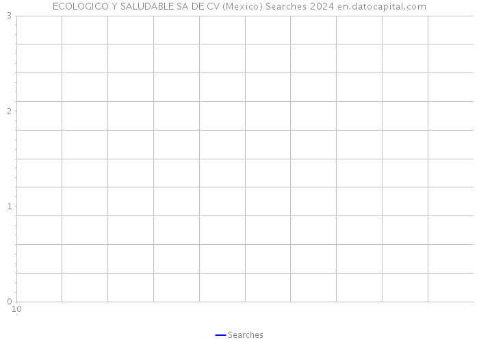 ECOLOGICO Y SALUDABLE SA DE CV (Mexico) Searches 2024 