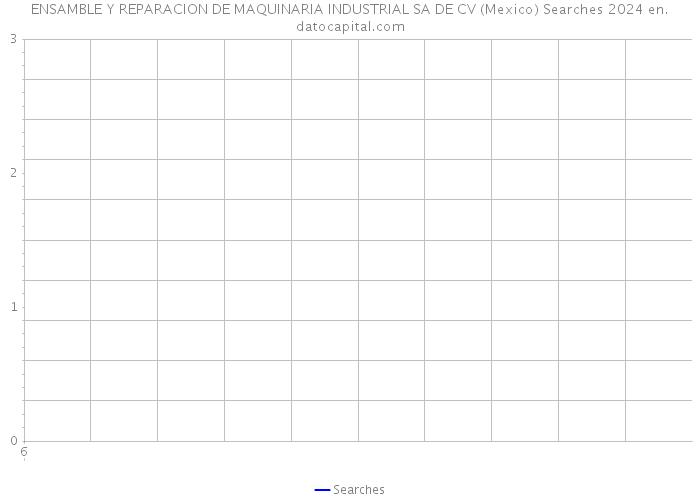 ENSAMBLE Y REPARACION DE MAQUINARIA INDUSTRIAL SA DE CV (Mexico) Searches 2024 