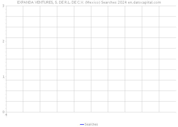 EXPANDA VENTURES, S. DE R.L. DE C.V. (Mexico) Searches 2024 