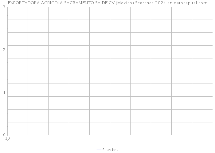 EXPORTADORA AGRICOLA SACRAMENTO SA DE CV (Mexico) Searches 2024 