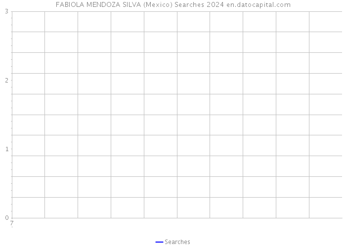 FABIOLA MENDOZA SILVA (Mexico) Searches 2024 