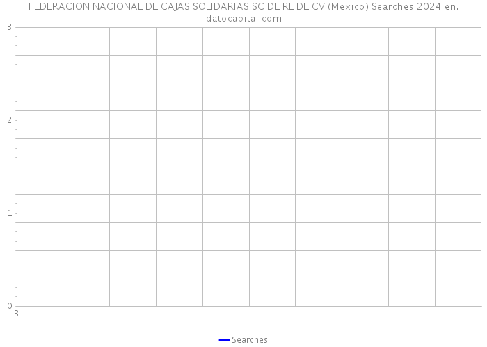 FEDERACION NACIONAL DE CAJAS SOLIDARIAS SC DE RL DE CV (Mexico) Searches 2024 