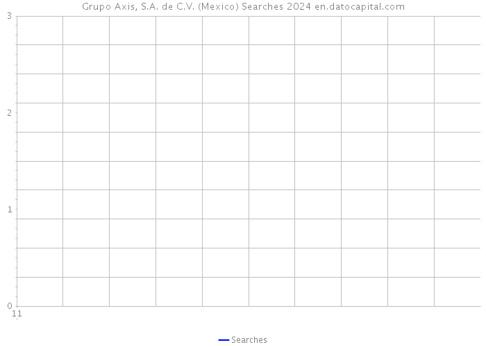 Grupo Axis, S.A. de C.V. (Mexico) Searches 2024 