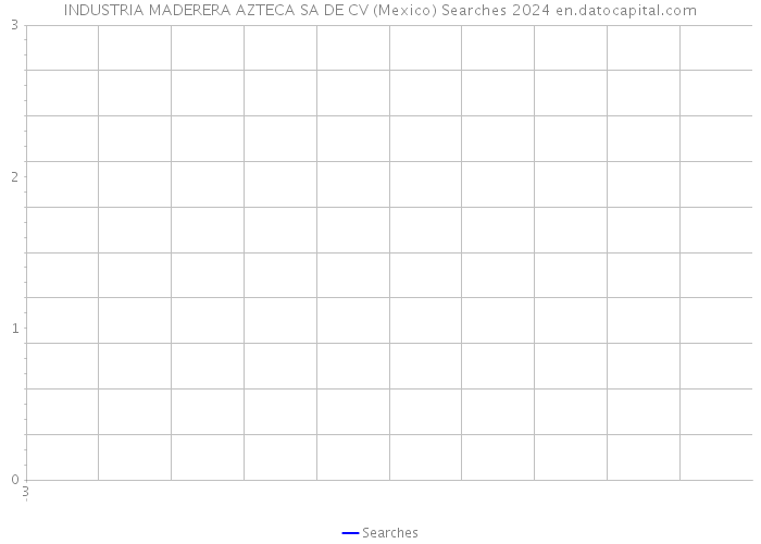 INDUSTRIA MADERERA AZTECA SA DE CV (Mexico) Searches 2024 