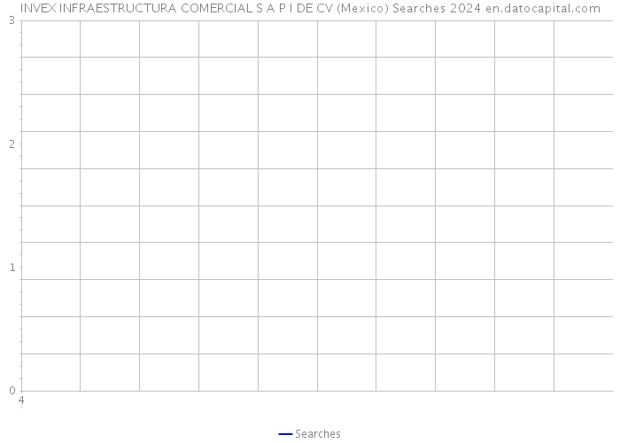 INVEX INFRAESTRUCTURA COMERCIAL S A P I DE CV (Mexico) Searches 2024 