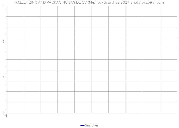 PALLETIZING AND PACKAGING SAS DE CV (Mexico) Searches 2024 