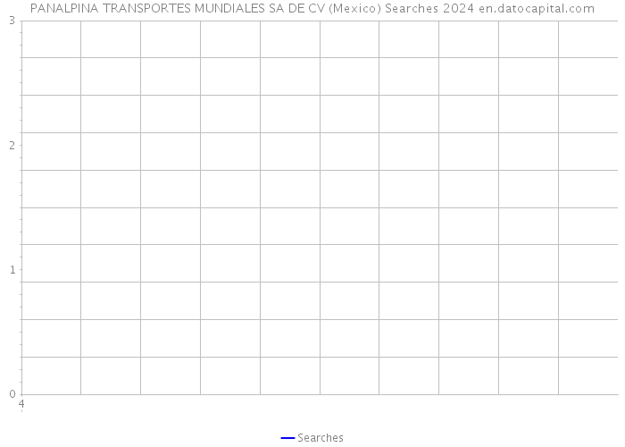 PANALPINA TRANSPORTES MUNDIALES SA DE CV (Mexico) Searches 2024 