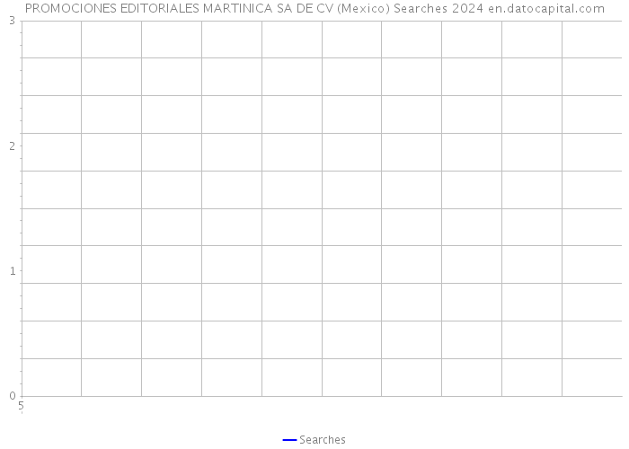 PROMOCIONES EDITORIALES MARTINICA SA DE CV (Mexico) Searches 2024 