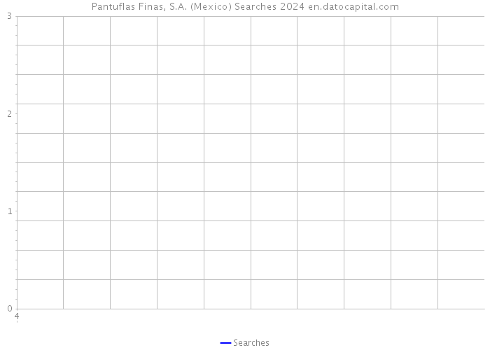 Pantuflas Finas, S.A. (Mexico) Searches 2024 