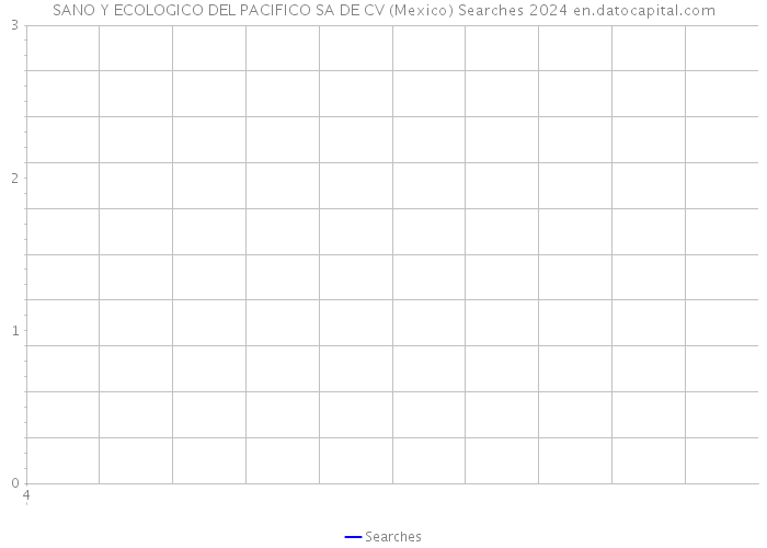 SANO Y ECOLOGICO DEL PACIFICO SA DE CV (Mexico) Searches 2024 