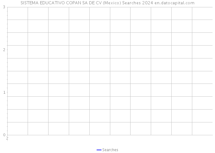 SISTEMA EDUCATIVO COPAN SA DE CV (Mexico) Searches 2024 