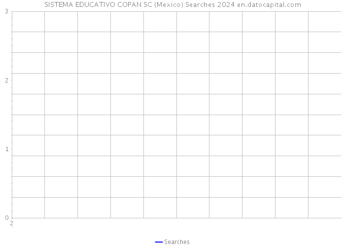 SISTEMA EDUCATIVO COPAN SC (Mexico) Searches 2024 