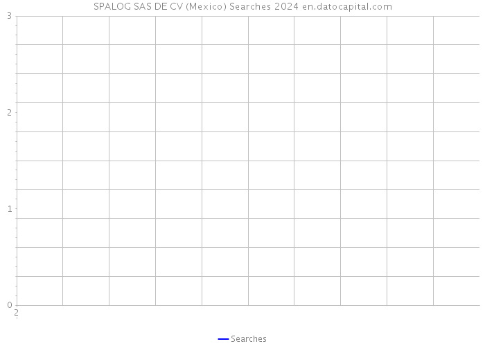 SPALOG SAS DE CV (Mexico) Searches 2024 