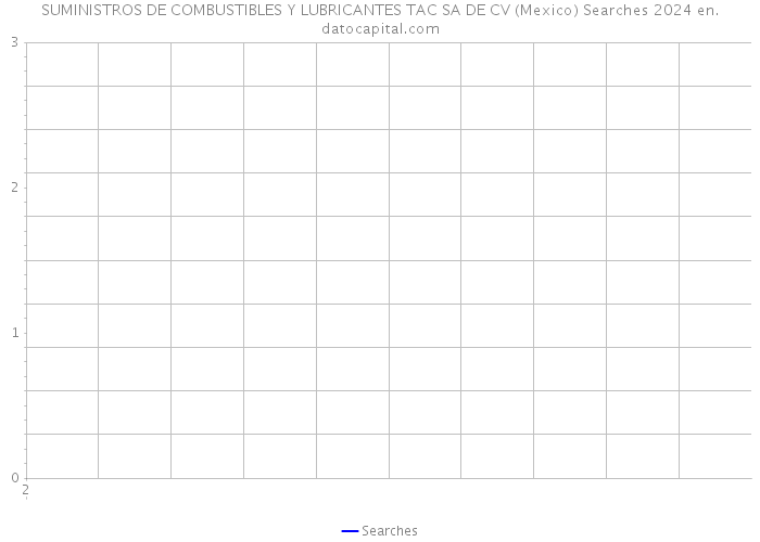 SUMINISTROS DE COMBUSTIBLES Y LUBRICANTES TAC SA DE CV (Mexico) Searches 2024 