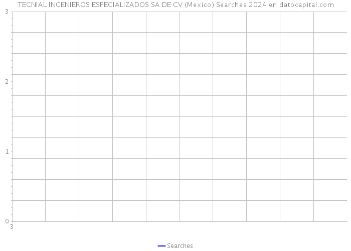 TECNIAL INGENIEROS ESPECIALIZADOS SA DE CV (Mexico) Searches 2024 