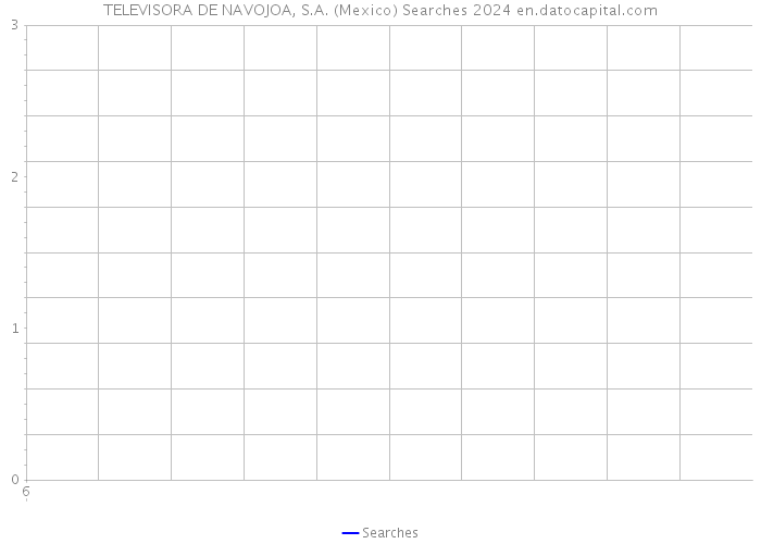 TELEVISORA DE NAVOJOA, S.A. (Mexico) Searches 2024 
