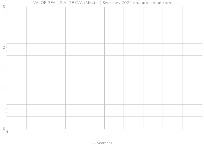 VALOR REAL, S.A. DE C.V. (Mexico) Searches 2024 