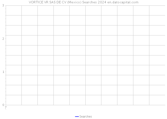 VORTICE VR SAS DE CV (Mexico) Searches 2024 