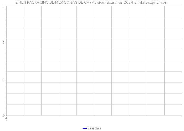 ZHIEN PACKAGING DE MEXICO SAS DE CV (Mexico) Searches 2024 