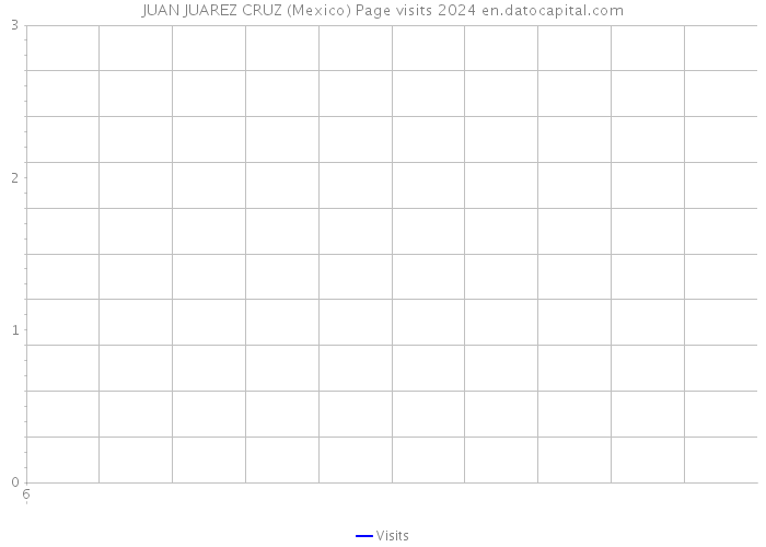 JUAN JUAREZ CRUZ (Mexico) Page visits 2024 