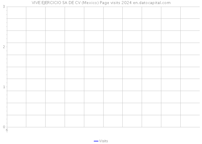 VIVE EJERCICIO SA DE CV (Mexico) Page visits 2024 