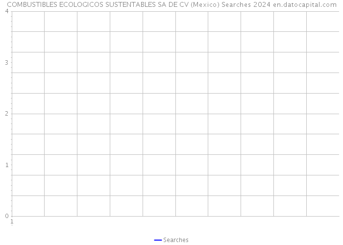 COMBUSTIBLES ECOLOGICOS SUSTENTABLES SA DE CV (Mexico) Searches 2024 