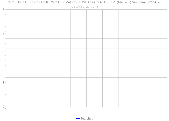 COMBUSTIBLES ECOLOGICOS Y DERIVADOS TOSCANO, S.A. DE C.V. (Mexico) Searches 2024 