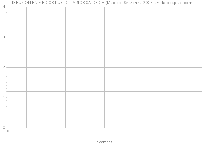 DIFUSION EN MEDIOS PUBLICITARIOS SA DE CV (Mexico) Searches 2024 