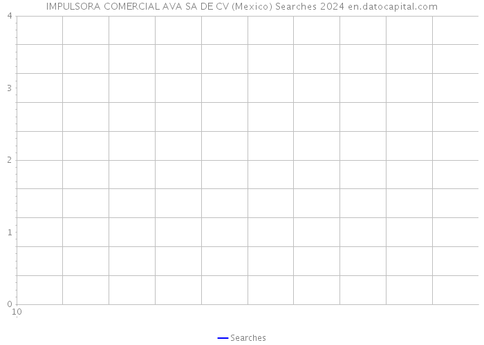 IMPULSORA COMERCIAL AVA SA DE CV (Mexico) Searches 2024 
