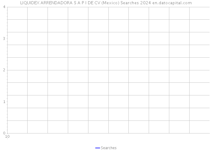 LIQUIDEX ARRENDADORA S A P I DE CV (Mexico) Searches 2024 