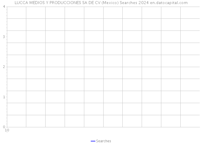 LUCCA MEDIOS Y PRODUCCIONES SA DE CV (Mexico) Searches 2024 