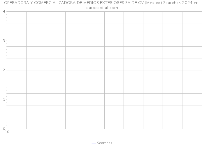 OPERADORA Y COMERCIALIZADORA DE MEDIOS EXTERIORES SA DE CV (Mexico) Searches 2024 