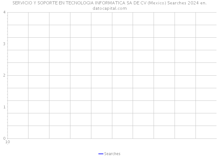 SERVICIO Y SOPORTE EN TECNOLOGIA INFORMATICA SA DE CV (Mexico) Searches 2024 