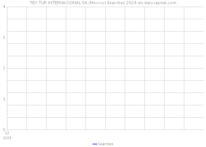 TEX TUR INTERNACIONAL SA (Mexico) Searches 2024 