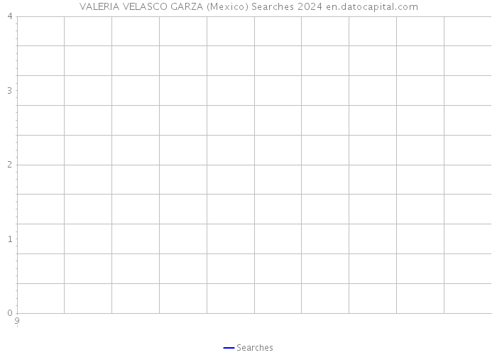 VALERIA VELASCO GARZA (Mexico) Searches 2024 