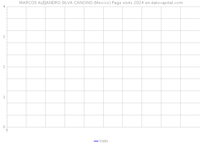 MARCOS ALEJANDRO SILVA CANCINO (Mexico) Page visits 2024 