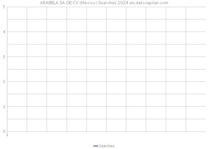 ARABELA SA DE CV (Mexico) Searches 2024 