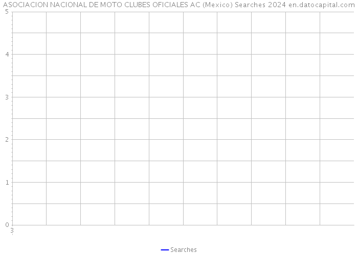 ASOCIACION NACIONAL DE MOTO CLUBES OFICIALES AC (Mexico) Searches 2024 
