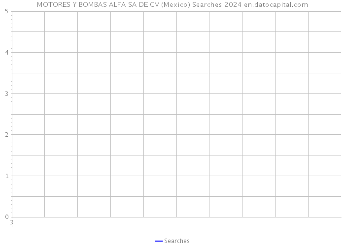 MOTORES Y BOMBAS ALFA SA DE CV (Mexico) Searches 2024 