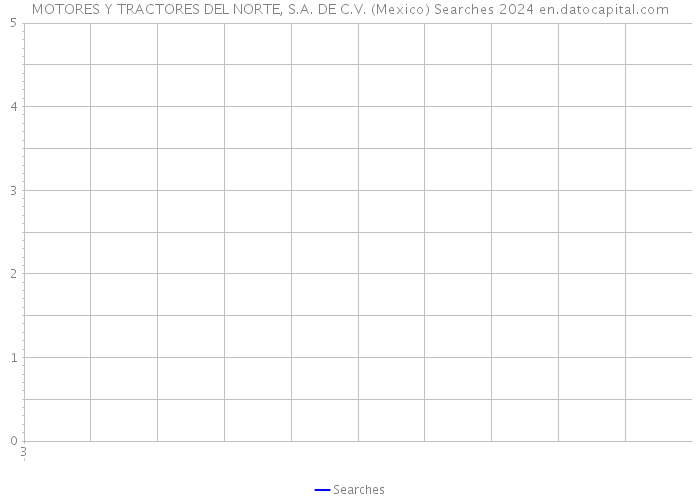 MOTORES Y TRACTORES DEL NORTE, S.A. DE C.V. (Mexico) Searches 2024 