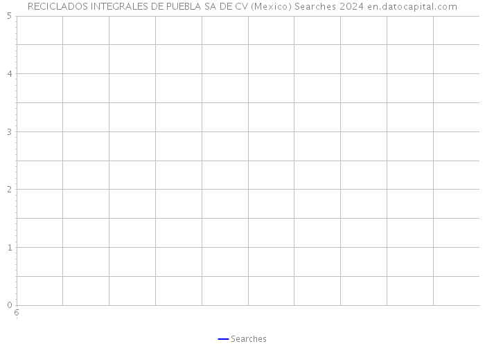 RECICLADOS INTEGRALES DE PUEBLA SA DE CV (Mexico) Searches 2024 