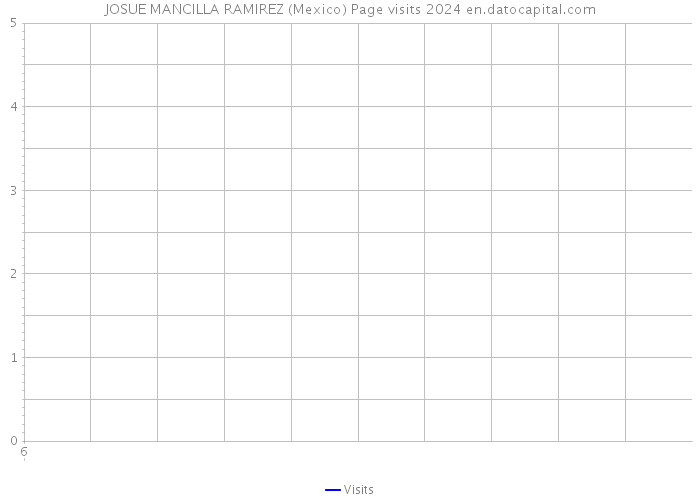 JOSUE MANCILLA RAMIREZ (Mexico) Page visits 2024 