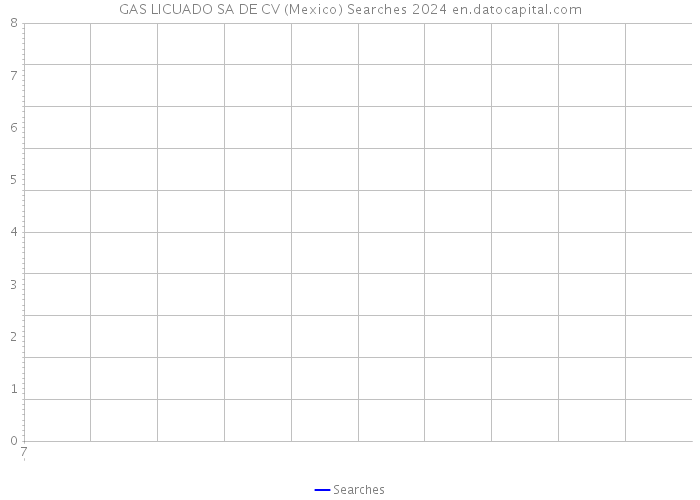 GAS LICUADO SA DE CV (Mexico) Searches 2024 