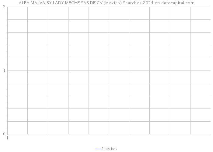 ALBA MALVA BY LADY MECHE SAS DE CV (Mexico) Searches 2024 