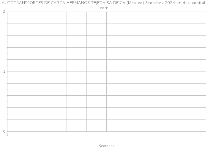 AUTOTRANSPORTES DE CARGA HERMANOS TEJEDA SA DE CV (Mexico) Searches 2024 