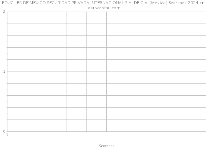 BOUCLIER DE MEXICO SEGURIDAD PRIVADA INTERNACIONAL S.A. DE C.V. (Mexico) Searches 2024 