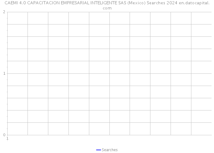 CAEMI 4.0 CAPACITACION EMPRESARIAL INTELIGENTE SAS (Mexico) Searches 2024 